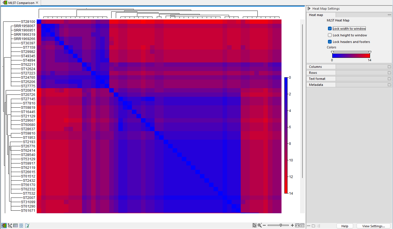 Image lmlst_compare_heatmap