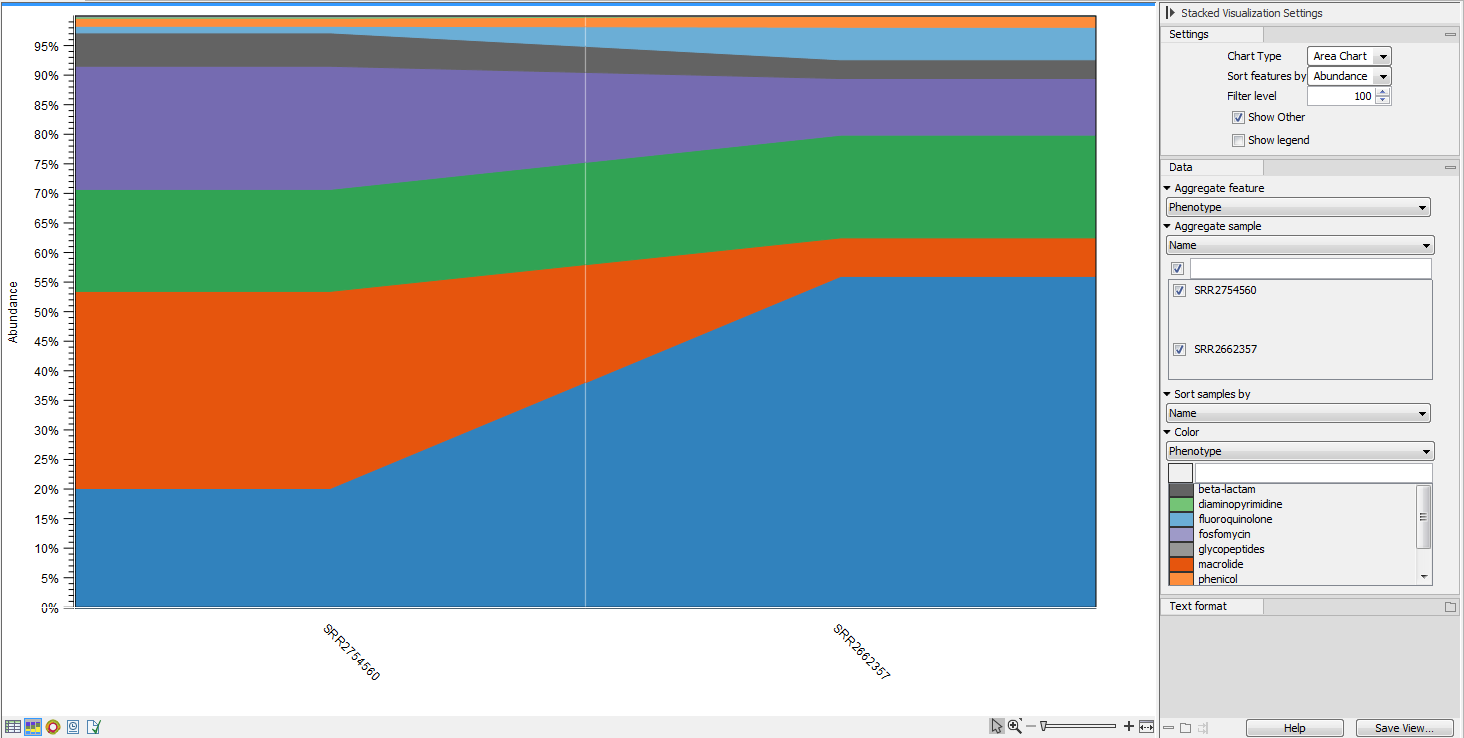 Image resistance_stackedarea