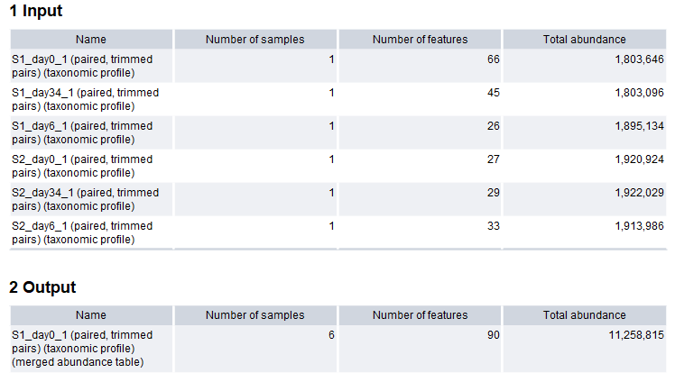 Image mergeabundancetablesreport
