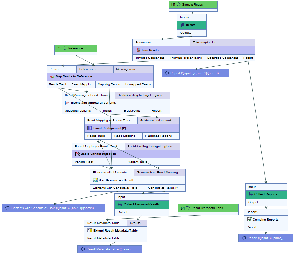 Image remapbatchworkflow