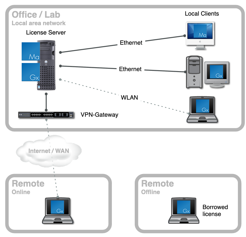 Image diagram