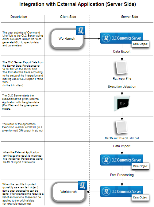 Image commandlinedetails