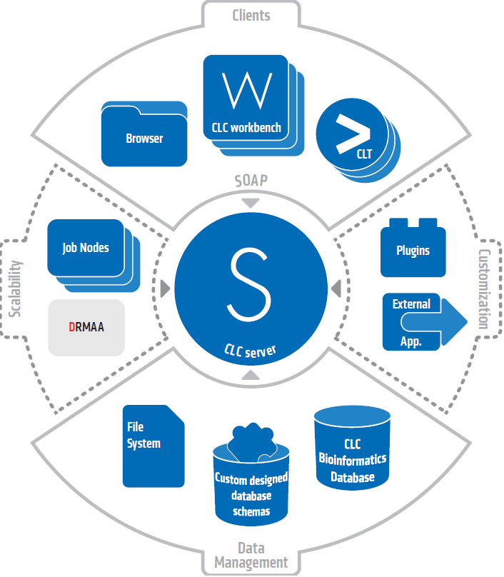 Image server_3tier