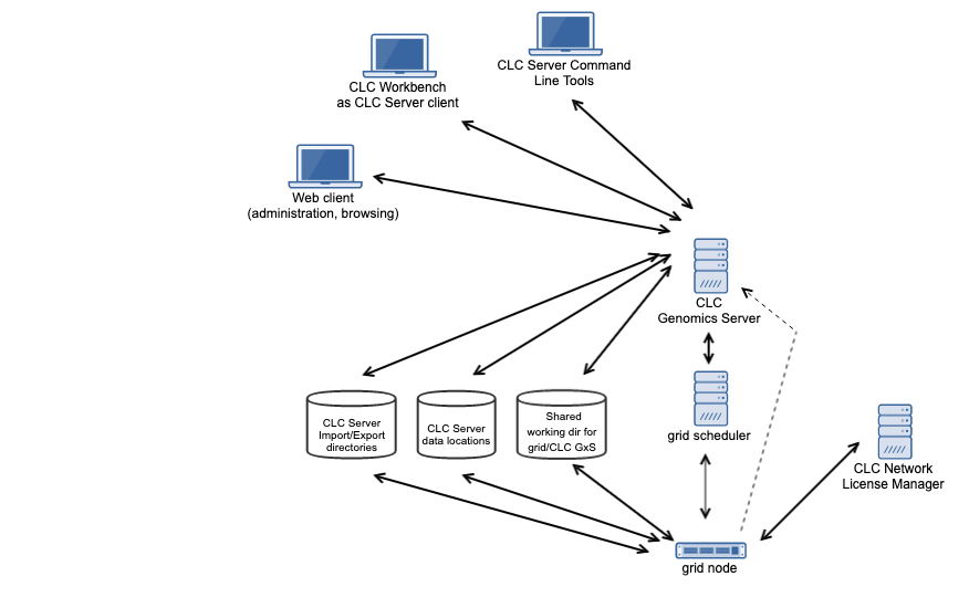 Image communication-clc-server-gridnodes-builtin-auth