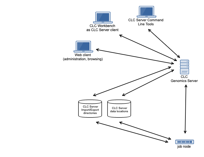 Image communication-clc-server-jobnodes-builtinauth