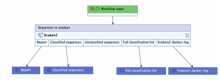 Image external_app_kraken2_draw_workflow