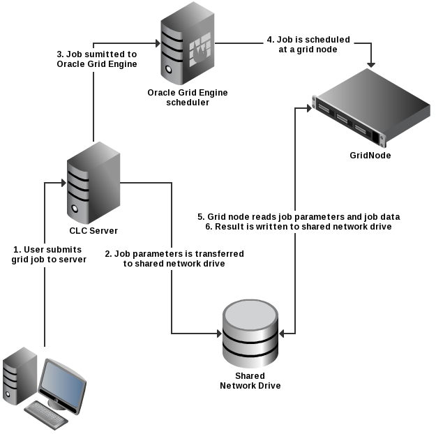 Image ogeoverview