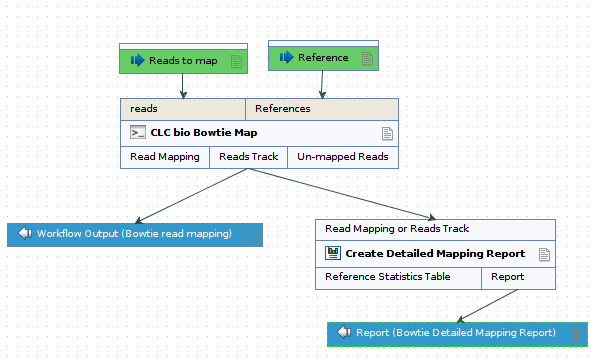 clc bio genomics workbench manual