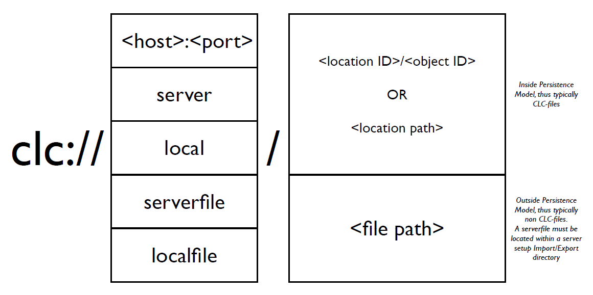 Image clc-url-overview
