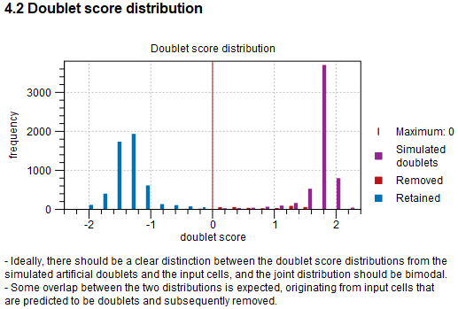 Image qc-4_2-histogram