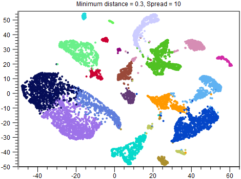 Image umap_dist03_spread10