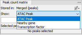 Image peak-group