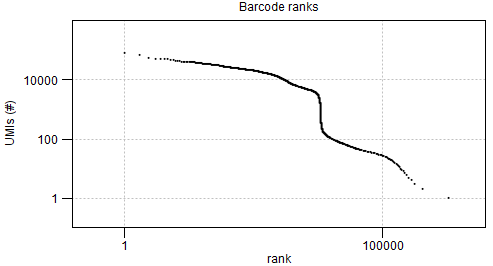 Image annotatereadsbarcoderankplot