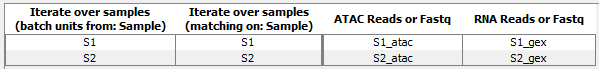 Image atac-rna-reads-batch-overview