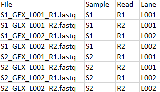 Image atac-rna-reads-import-fastqs-gex-metadata