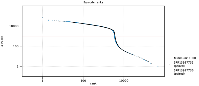 Image atac_barcode_ranks