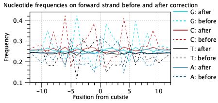 Image atac_bias