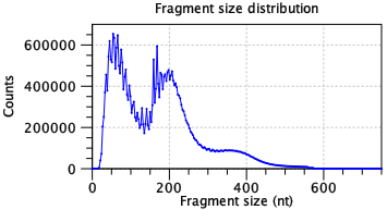 Image atac_fragment_size