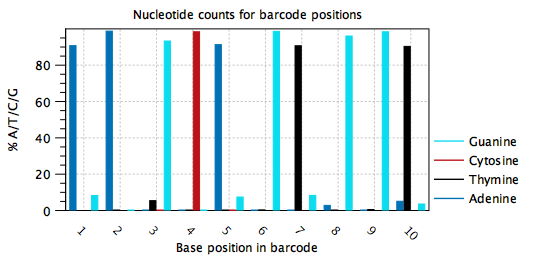 Image badbarcode