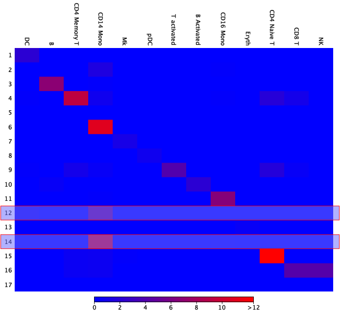 Image by_all_heat_map