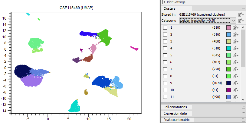 Image clusters