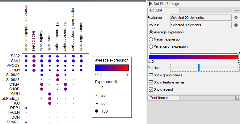 Image dotplot