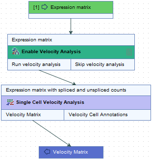 Image enable-velocity