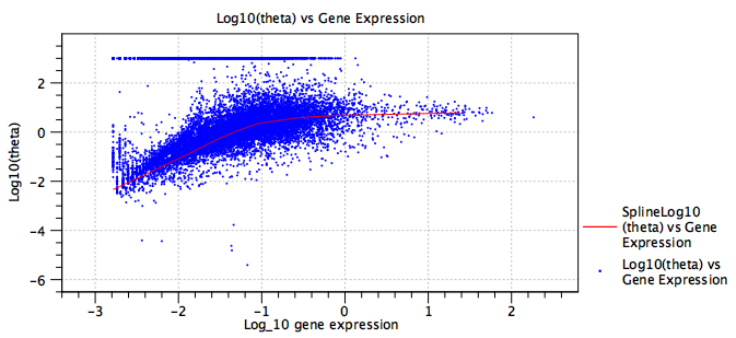 Image fittedcoefficientdispersion