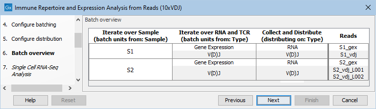 Image immune-rna-from-fastq-batch-overview