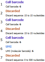 Image microwellseq