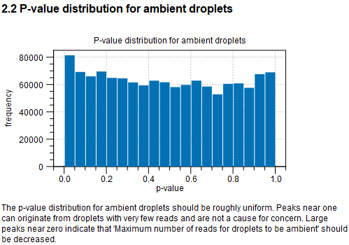 Image qc-2_2-p-values