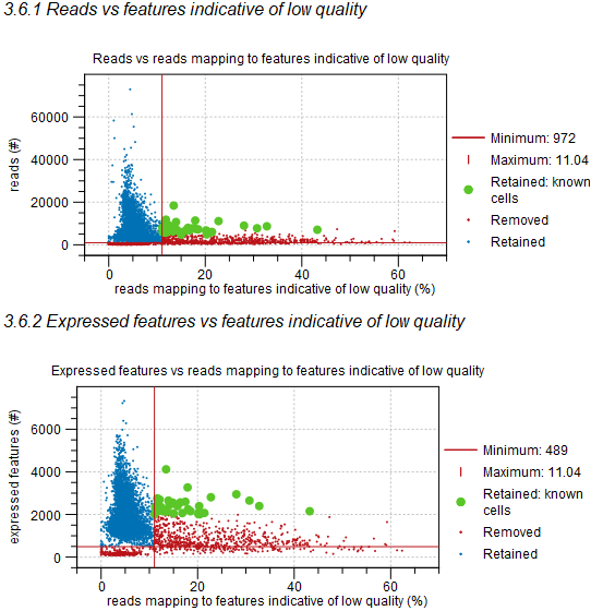 Image qc-3_6_1-reads_retained