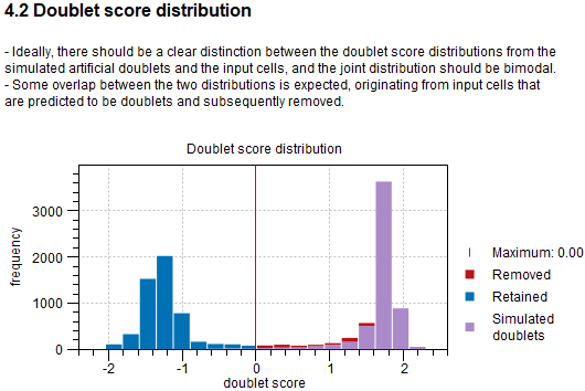 Image qc-4_2-histogram