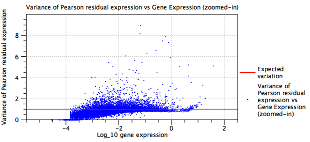 Image residualvariancefixed