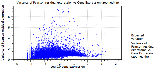 Image residualvarianceunderparameterized