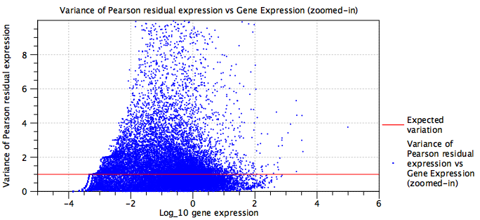 Image residualvariancewrongdistribution