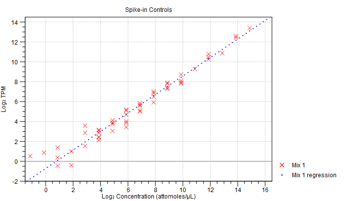 Image spikeinplot