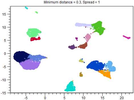 Image umap_dist03_spread1