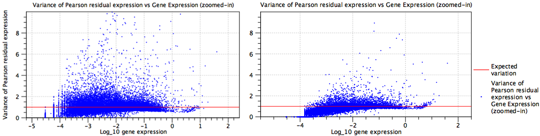 Image residualvariance2