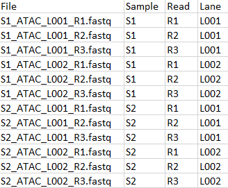 Image atac-rna-reads-import-fastqs-atac-metadata
