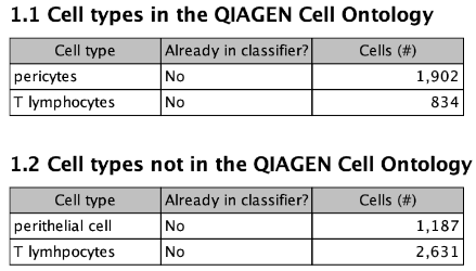 Image train_cell_types_report_input