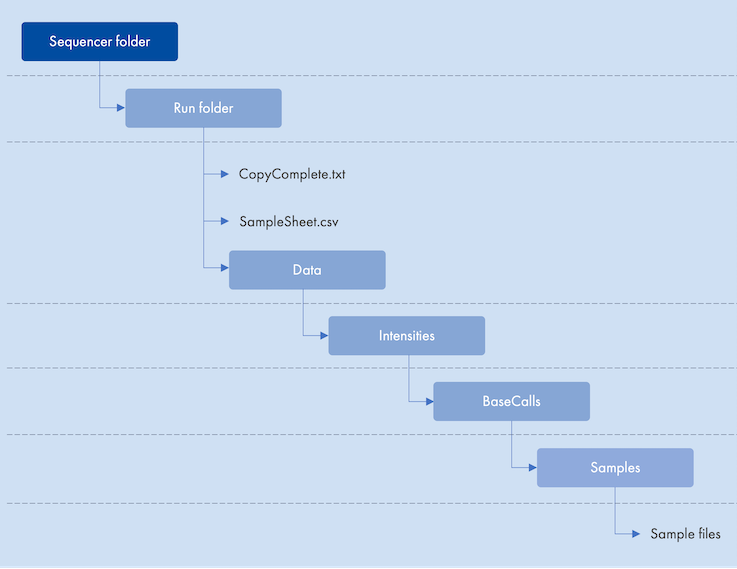 Image sequencer_folder_example