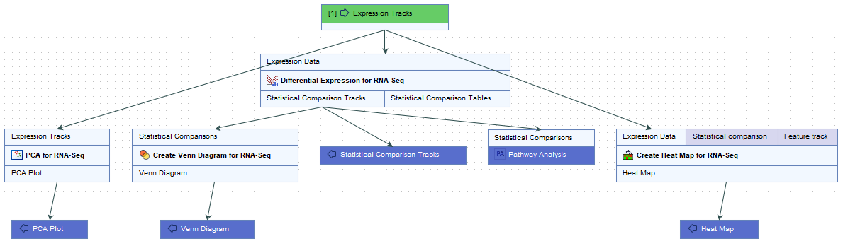 Image IPA-plugin-analyze-expression-data-workflow