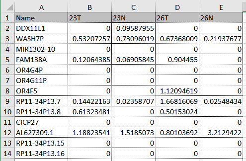 Image count_matrix_rpkm