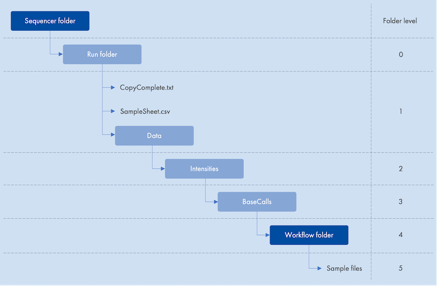 Image sequencer_folder_example