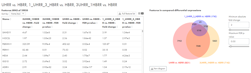 Image comparisonview