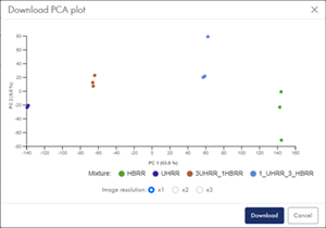 Image downloadpca