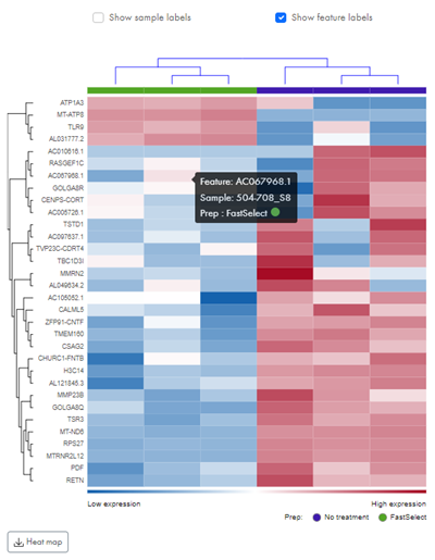 Image heatmap