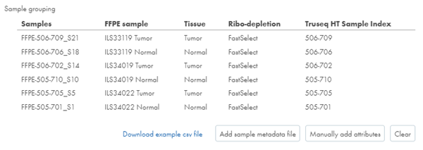 Image samplegroupingfromcsv